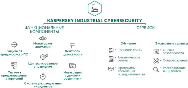 Kaspersky Industrial CyberSecurity